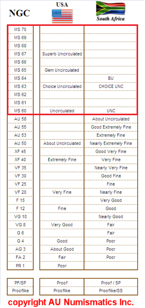 NGC Grading Scales.png