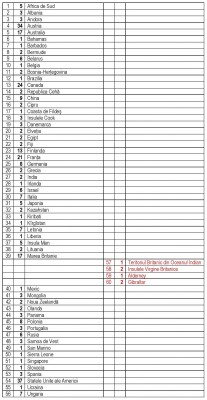clasament in ordine alfabetica.JPG