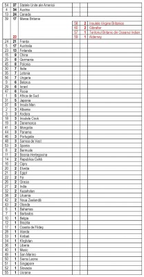 clasament_dupa numar de categorii ponderat.JPG