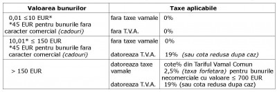 Conditii generale Comisionariat pers fizice - vers. 2017_Page_4 .jpg