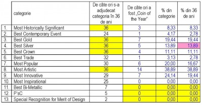 x4 Coin of the Year luate de fiecare dintre categorii2018.jpg