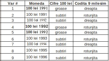 100lei1991-1996-variante.jpg